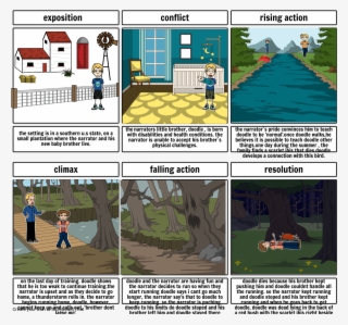 The Scarlet Ibis #7456516