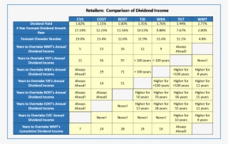 Wmt Looks Like Dead Money, Unless It Starts Growing #7457026