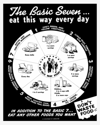 Basic Seven 1946 Usda #7457622