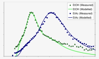 Measured Tracer Concentrations And Profiles Modelled #7458461
