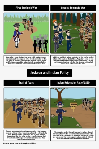 Using Our Frayer Model Layout, Have Students Focus #7458517 Using Our Frayer Model Layout, Have Students Focus #7458517