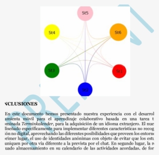 Grafo De Interacción Entre Los Estudiantes #7459660