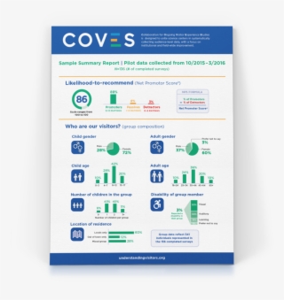 One-pager Summary For A Museum's Visitor Study #7459661