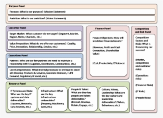 To Help Businesses Create Their One-page Strategy, #7459934 To Help Businesses Create Their One-page Strategy, #7459934