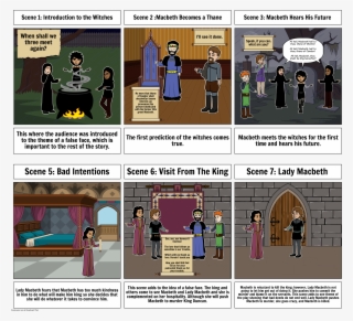 Macbeth Act 1 3 8 #7460149