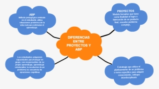 Untitled Los Estudiantes Adquieren Capacidades Para #7460333