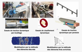 Comportement Dynamique Des Materiaux2 #7460420