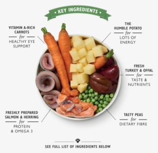 Fishy Fish Pie With Peas #7462104