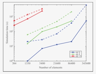 Gsp Test Case For 6 Days Of Simulation Over A Range #7462525