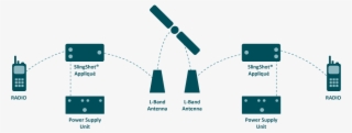 Slingshot Converts Uhf And Vhf Radio To L-band Satellite #7462644