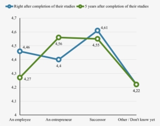 Studying At The University And Career Intentions Of #7465875