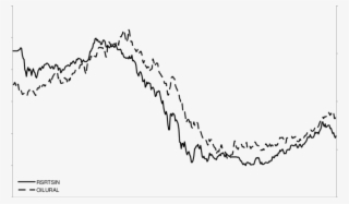 Russian Financial Developments #7465936