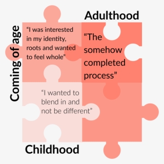 Pamela Blattner, Tca, Blended Latina, Swiss-peruvian #7467275