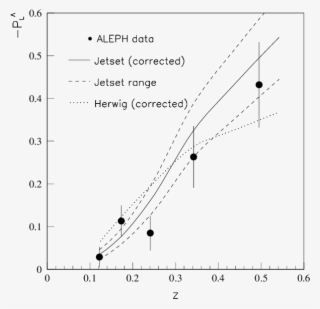 Aleph Result For Longitudinal Polarization Of Λ's In #7467641