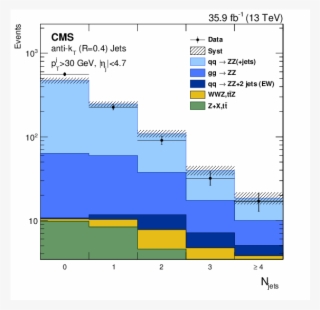 Show More Plots #7467999