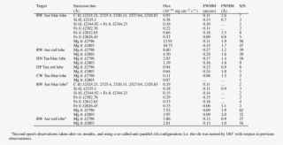 Near-uv Flux Measurements Of T Tauri Jets Close To #7468054