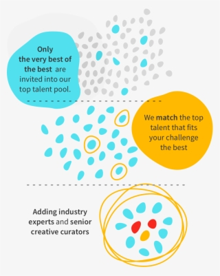 Happy Talent Delivers Better Results #7468155