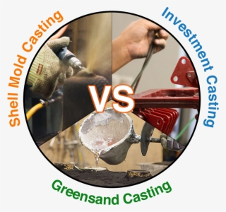 Shell Mold Casting Vs Investment Casting Vs Greensand #7468215