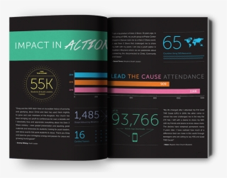 Check Out All That God Is Doing As Youth Leaders Mobilize #7468686 Check Out All That God Is Doing As Youth Leaders Mobilize #7468686