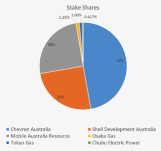 The Next Question Is How Much Revenue Potential Does #7470346