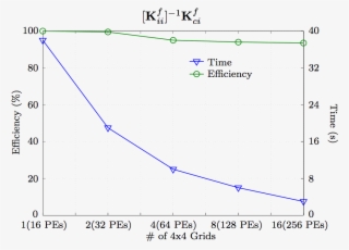 The Times And The Efficiency Of Splitting The Right #7470614