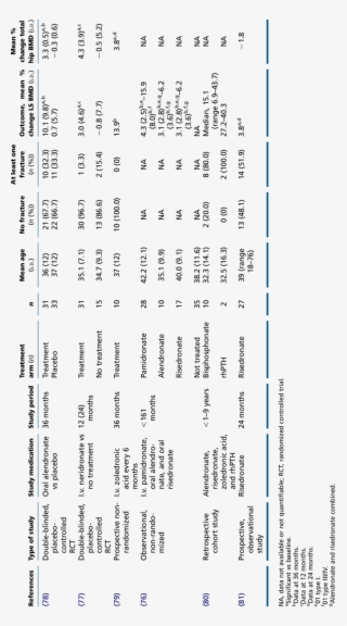 Clinical Studies Of Bisphosphonate Treatment Of Adult #7471067