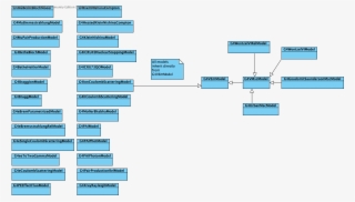 Models Class Diagram Simple #7471465