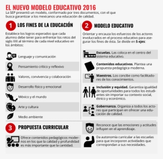 Aquí Los Puntos Clave De Este Nuevo Modelo #7472210