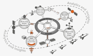 Creating Real-time Connected Enterprises #7472369