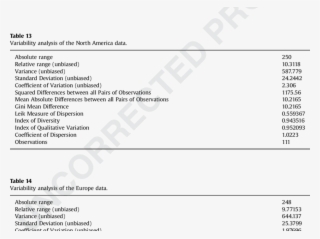 Interval Plot Of Editorial Board Composition Across #7473029