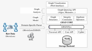 Architecture Of A Grad-based Graph Analysis System #7474057