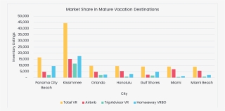 This Is A Pattern Among Many Mature Traditional Vacation #7474735