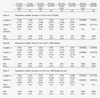 The Effect Of Poverty On The Incidence And Onset Of #7474789