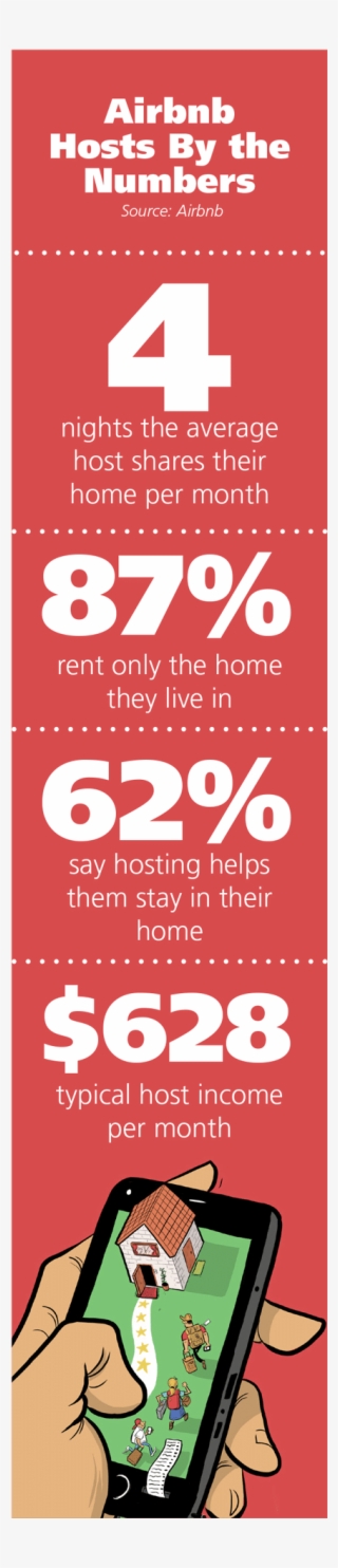 Is It A Business Or Rental Income #7474931