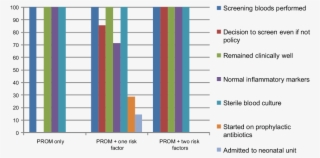 Figure Summary Of Results Based On The Number Of Risk #7475611