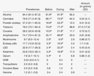 Drug Use Before, During, And After The Rave #7475660