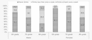 Proportions Of Energy Drink Consumes By Age And Sex #7477224