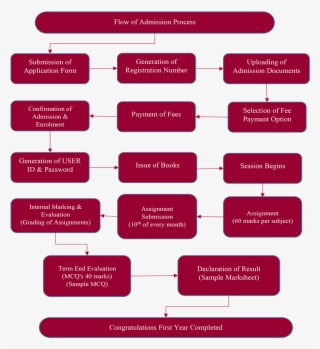 Sample Marksheet #7477286