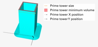 Enable Prime Tower #7477814