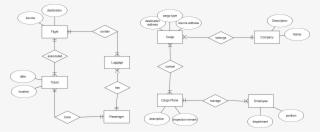 Entity Relationship Diagram For Air Cargo Module #7477955 Entity Relationship Diagram For Air Cargo Module #7477955