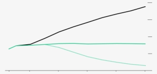 Paths To Slow Global Warming #7478004