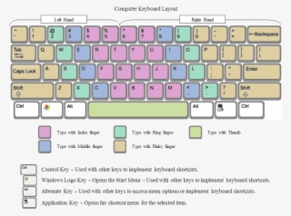 Keyboard Layout Png #7478589