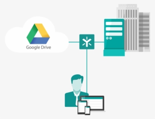 Synchronize Cloud And On-premises Content With Egnyte #7479964