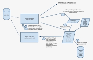 "diagram 1 - Process Steps" - Https - //docs - Google #7480109
