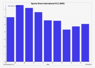 Oakley Balance Sheet #7480459