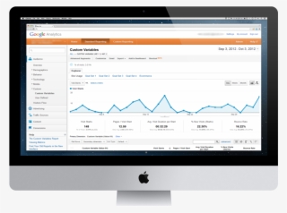 Custom Web Analytics Boca Raton #7480662