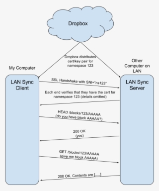 Dropbox Lan Sync #7480797
