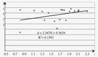 The Dependence Of The Mean Diameter Of Tree On The #7480857 The Dependence Of The Mean Diameter Of Tree On The #7480857