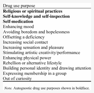 List Of Drug Use Purposes #7482072