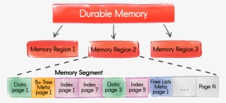 10 Gb Memory Region Will Be Allocated For Historical #7483864